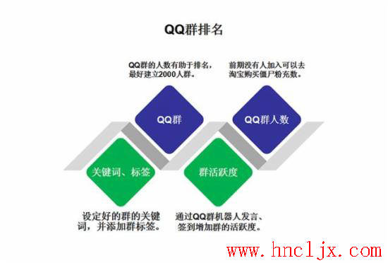 2、超快速排序软件：网站超快速排序可以添加多少字？ 