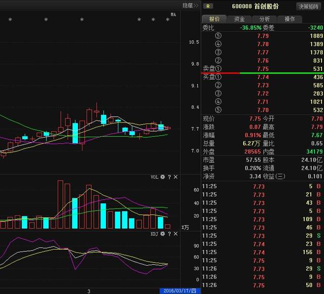 二:首开股份(600376)个股解析