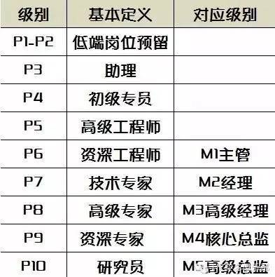 群星劳工人口资源产出是什么_想不想修真资源产出图(3)