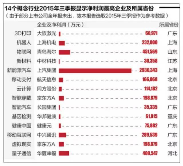 a股14个新经济行业之五省市大pk:上海第五