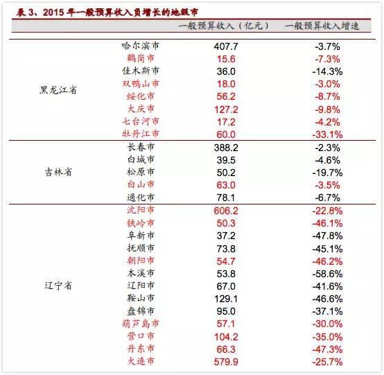 窘迫的GDP