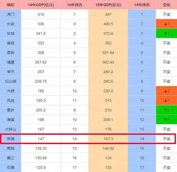 衢州镇gdp排名_仁寿乡镇GDP排行 看看你们那里有好多