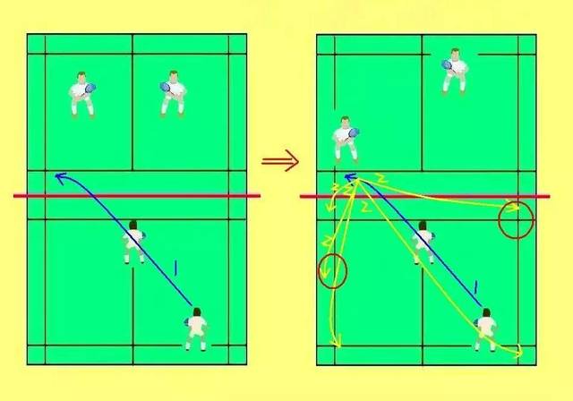 羽毛球实用站位技巧!