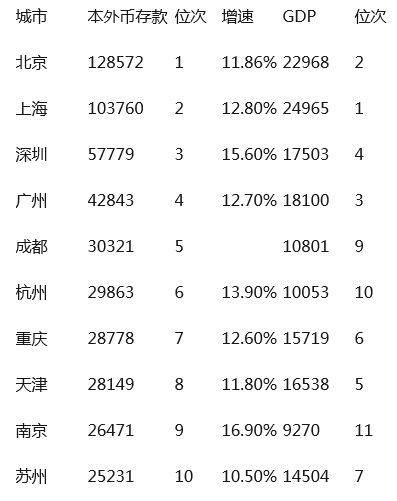 合肥跟郑州gdp差距_合肥gdp历年图(3)