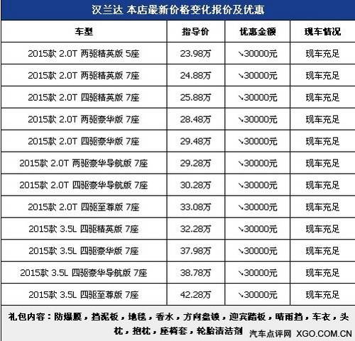 98万 丰田汉兰达销冠王