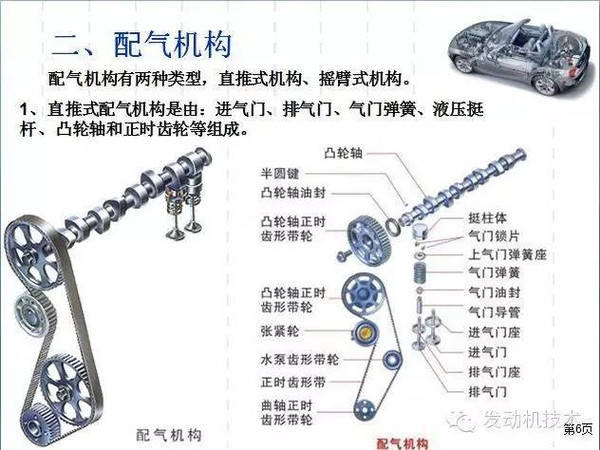 【基础】汽车发动机构造详解