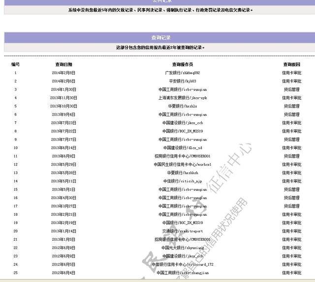 关于个人信用报告的经验分享