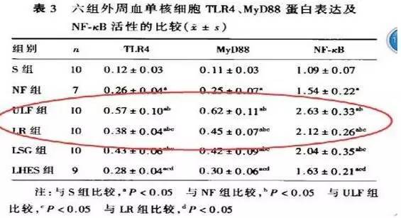 失血性休克早期大量补液的观点已经过时