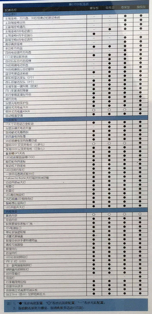 比亚迪秦ev300/e5两款纯电动汽车上市 续航双双突破300公里