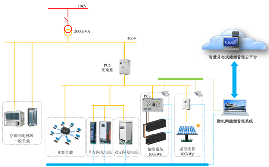 精讲-储能系统如何运用在微电网?