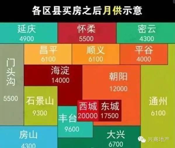 北京流动人口买房分析_浙 江12选 五 开 奖 结 果 一(3)