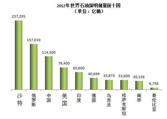 gdp占全世界三分之一_表情 占中国GDP三分之一的数字经济是什么 表情(3)