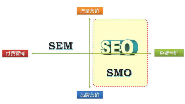 高效运用SEO进行广告营销pptbeat365x