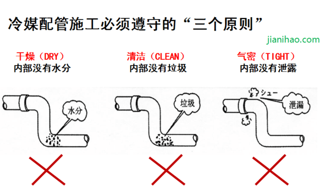 图纸和施工现场确认 安装工具检查 材料及辅料准备