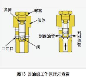 【潍柴动力】wp.10-336柴油机bosch共轨系统油路图解