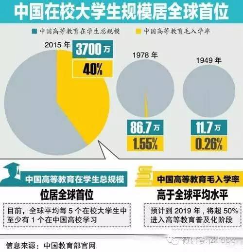 教育减少人口数量的原因_俄人口数量减少约51万(2)