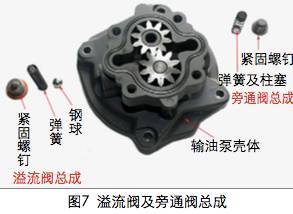 轿车绷簧的效果是什么？