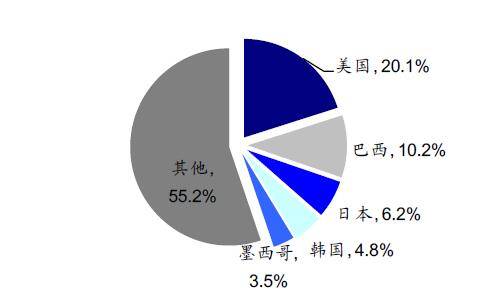 中国人口是韩国的几倍_国足,此生我还能看到世界杯吗