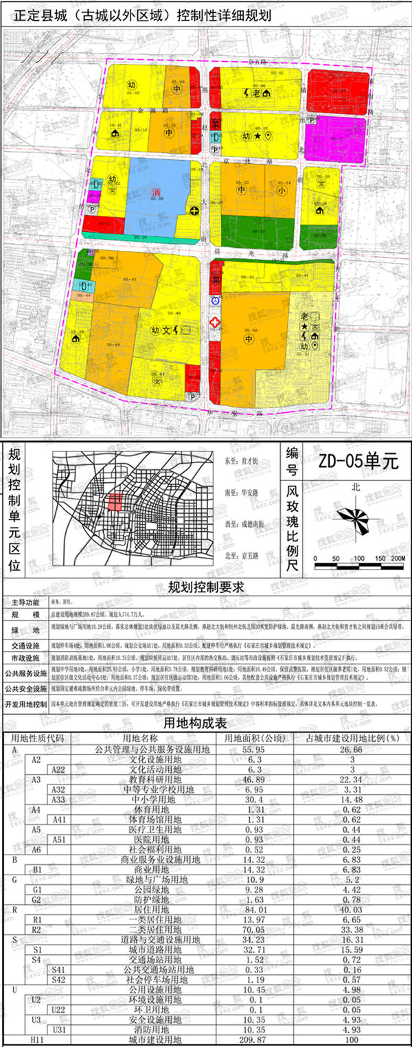 正定县控制性详细规划说明全文 含18个控制单元