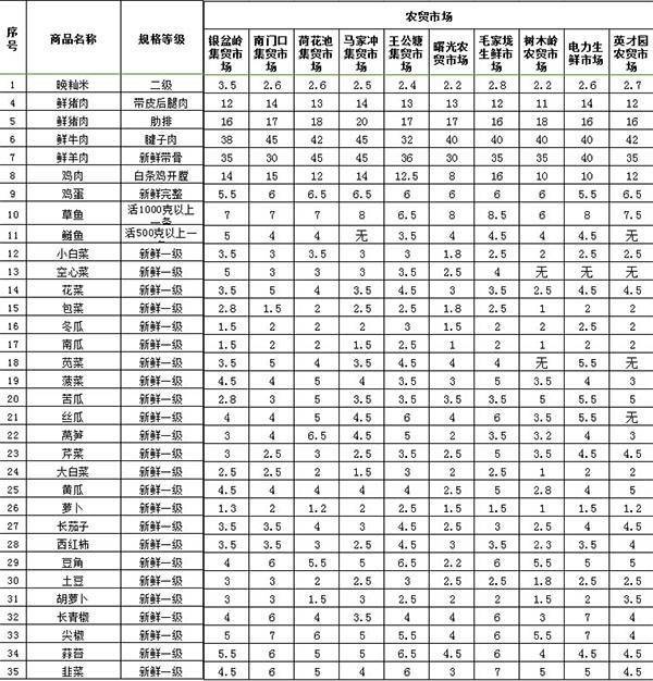 长沙房屋人口比例_长沙人口热力图(3)