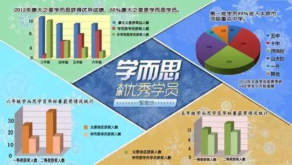 市场养成期,成熟期应采用什么不同的宣传策略?