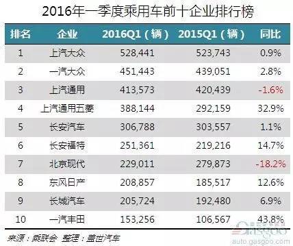 中国销量前十名的汽车_中国汽车企业销量排行榜_中国汽车销量