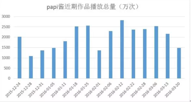 网红经济总量_世界经济总量图片(3)