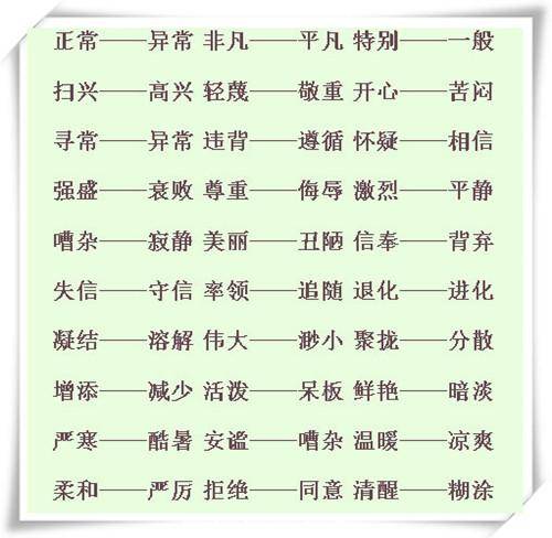 脍炙人口的近义词和反义词_小学语文1 6年级近义词 反义词分类汇总 太全了,赶