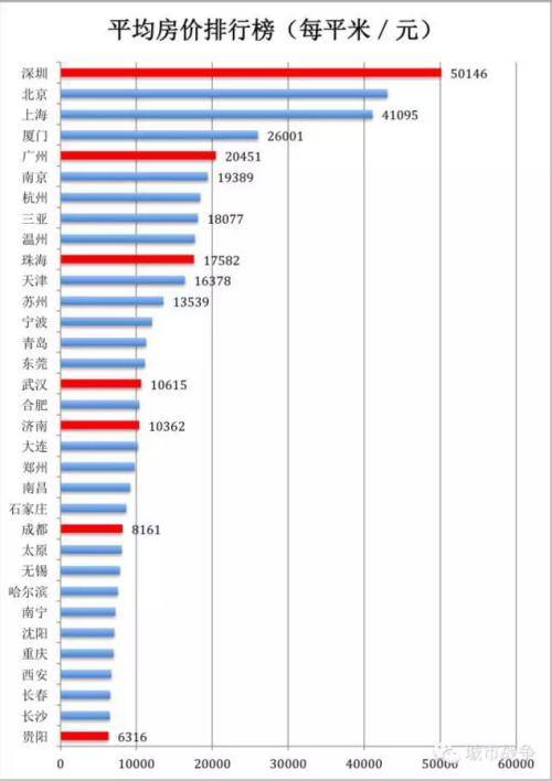 邯郸gdp历史最高排名_成语之都邯郸的2019年GDP出炉,在河北省内排名第几(3)