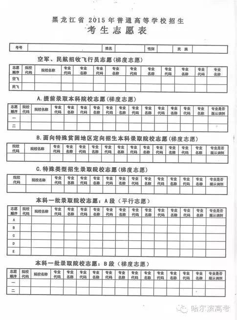 a,b,c,d,e五个平行志愿2016年可报院校汇总!收藏!