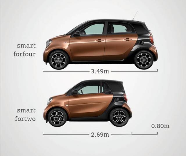 皆强调个性主张 全新smart forfour 4门4座车, 仍然奉上smart 治愈"