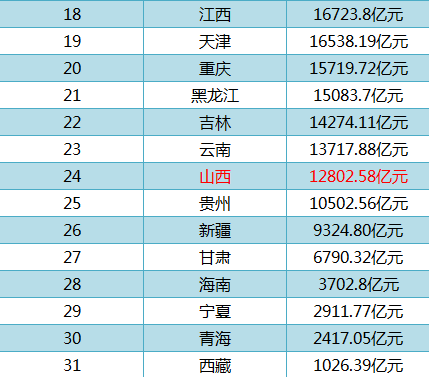 山西昔阳县gdp排名_晋城竟然排名第七 山西最有钱地市刚刚出炉(3)