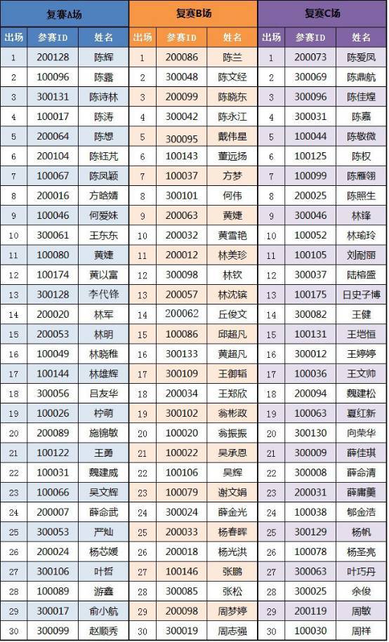 2016中国好声音全国城市海选福清赛区复赛分组名单出炉!