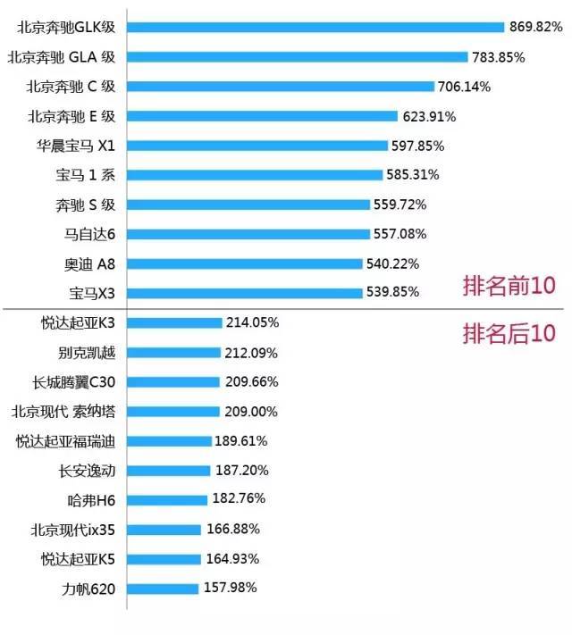 汽车零整比100指数公布,将成车险定价重要指标