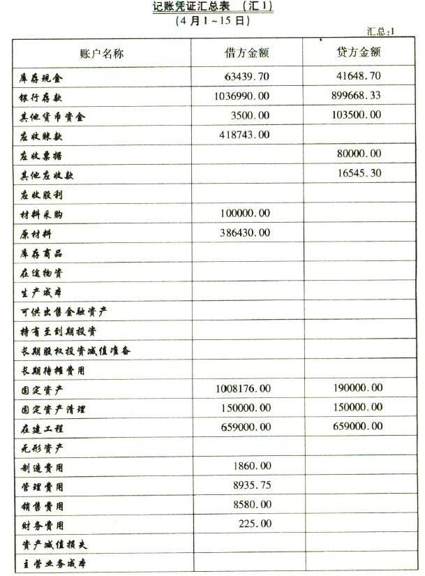 汇总记账凭证的编制方法