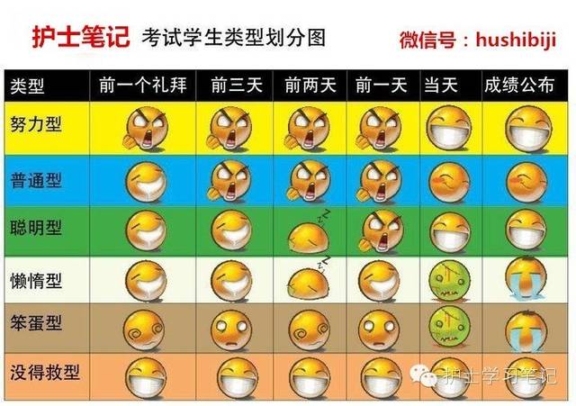 医学生考前情绪表,都来对号入座,说说你是哪种类