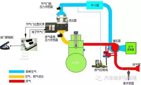 lng发动机知识与驾驶操作大全