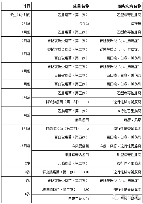 预防疫苗包括两类:第一类疫苗(也称计划内疫苗)和第二类疫苗(也称