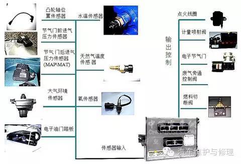 lng发动机知识与驾驶操作大全