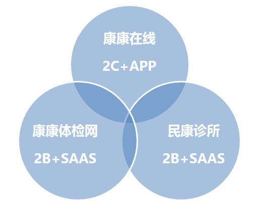 天方达健信科技股份有限公司