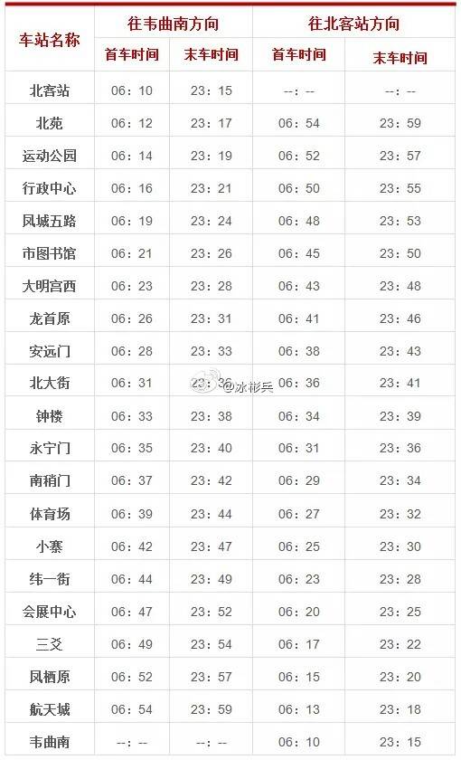 太全了!西安地铁完整站点名单,有经过你家门口吗