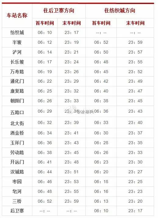 太全了!西安地铁完整站点名单,有经过你家门口吗