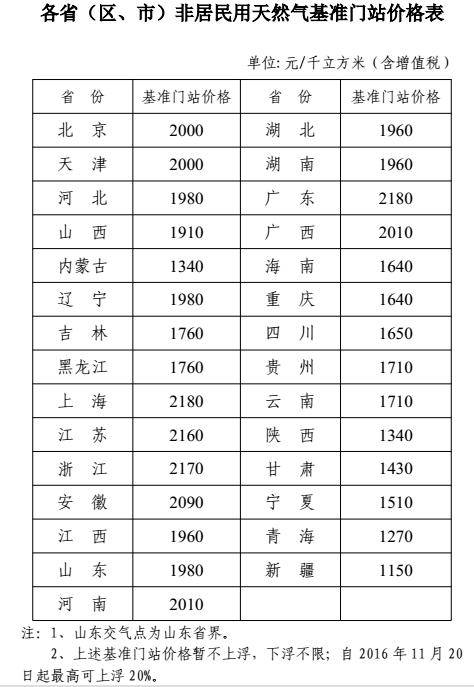 俄罗斯天然气gdp_20年前,台湾GDP为2750亿美元,占中国大陆GDP的26 ,现在呢