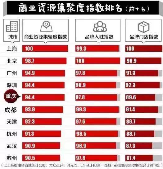 全国城市最新gdp和人口排名_2017年中国各省市面积人口GDP及人均GDP排名(2)