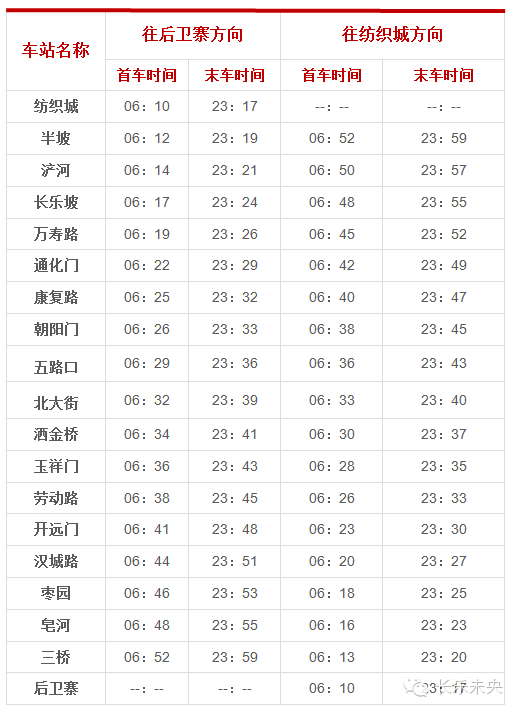 纺织城---后卫寨  西安地铁1号线不仅"穿越"  市区最繁华的地区和