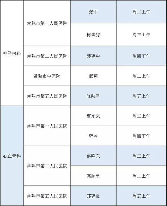 独家整理常熟各家医院专家门诊一览表!不再去"莆田系"