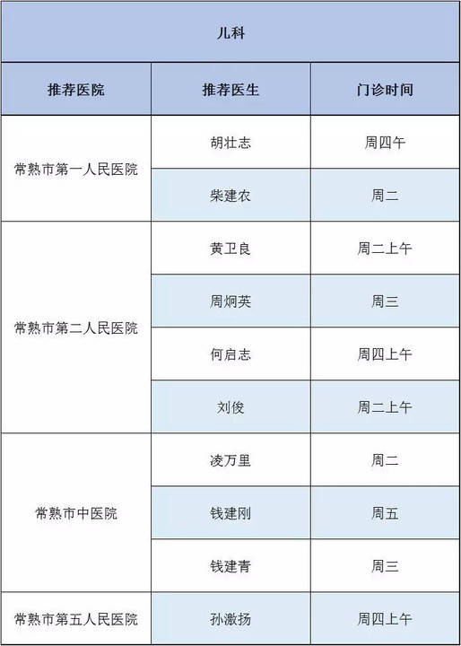 独家整理常熟各家医院专家门诊一览表!不再去"莆田系"