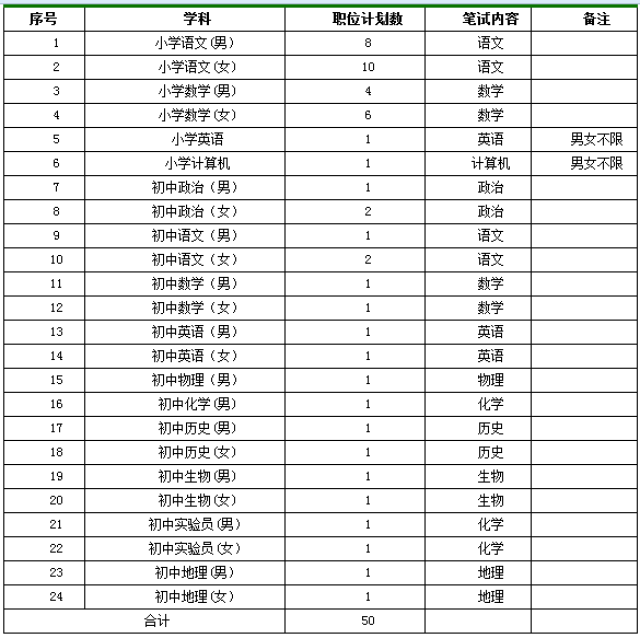 2016年湖南长沙县中小学教师招聘257名公告