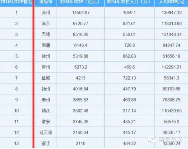 江苏省gdp总额_江苏省县市gdp(3)