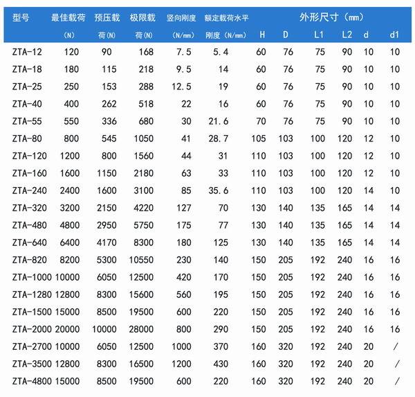 上海第八人民医院楼顶安装淞江水泵弹簧减震器现场